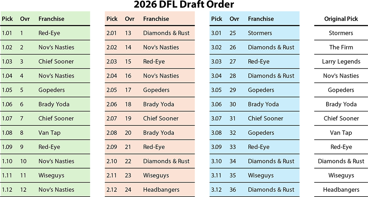 2026 dfl draft order