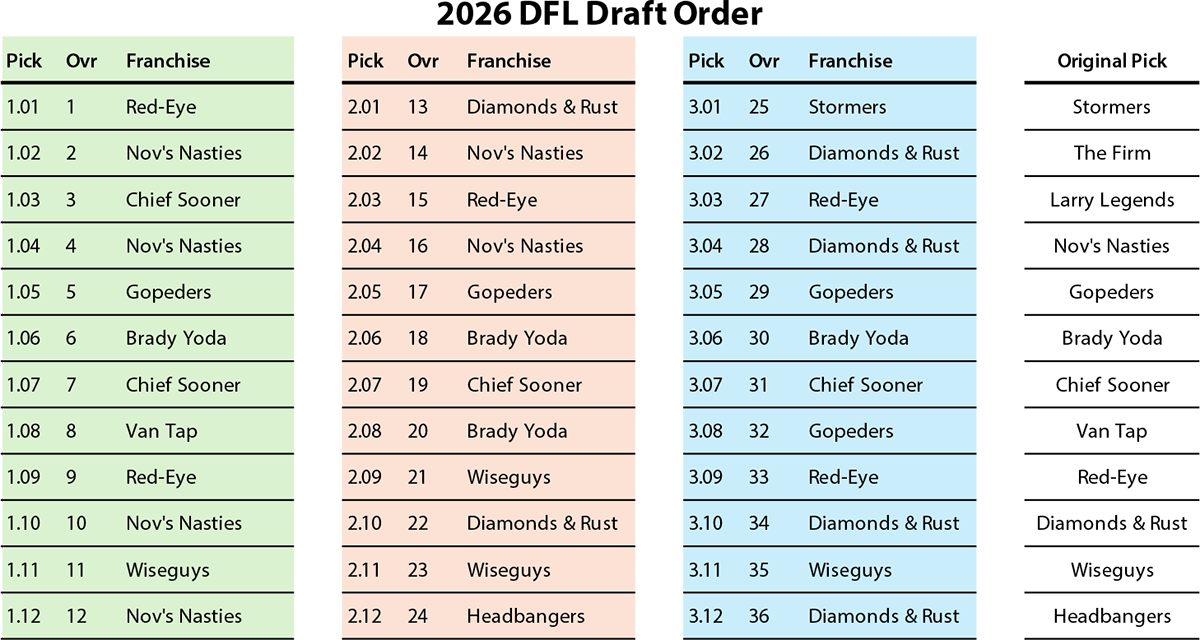 2026 dfl draft order aug5